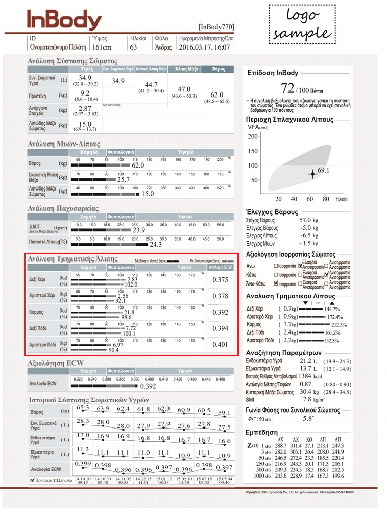 segmental lean analysis